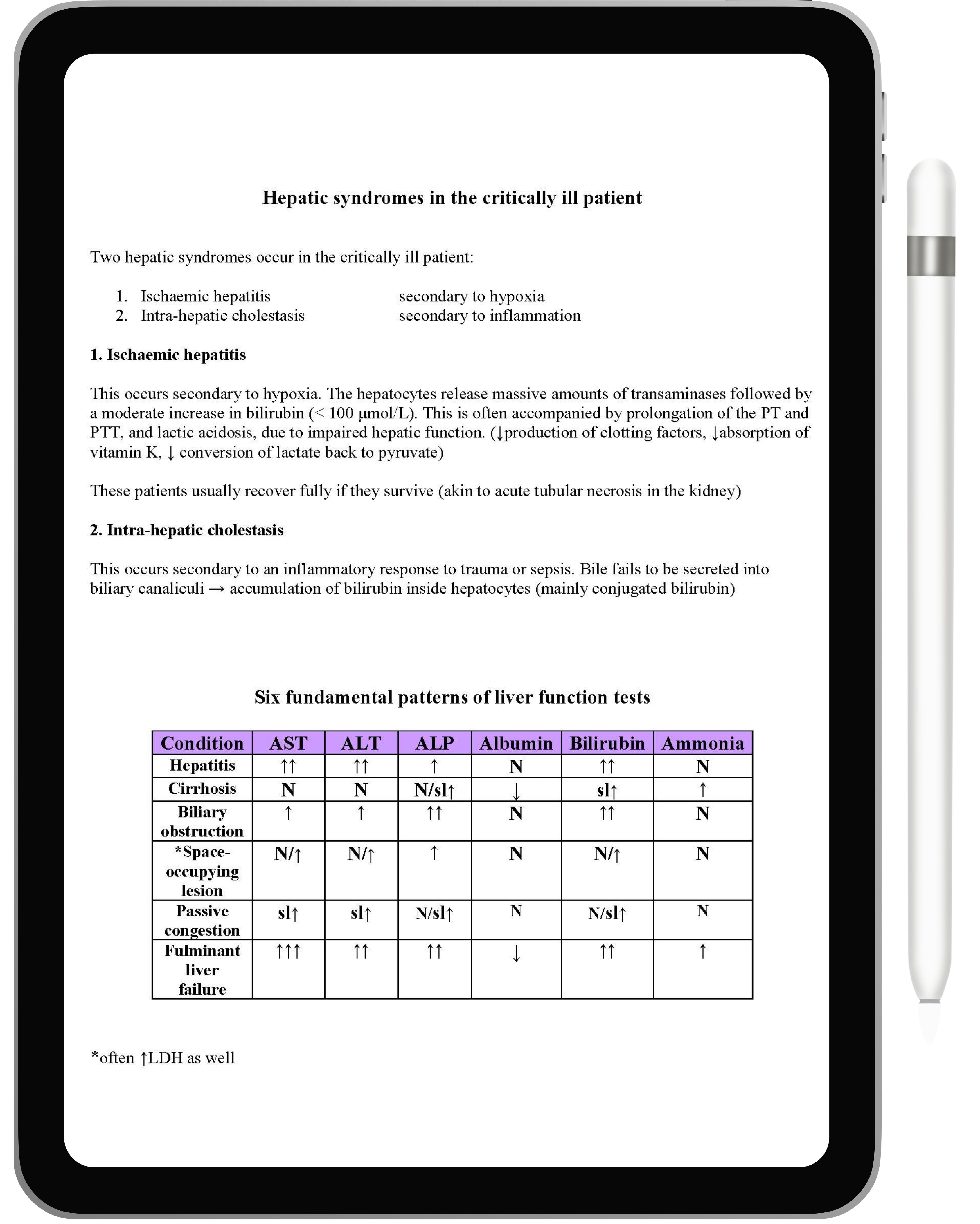 Clinical Investigations