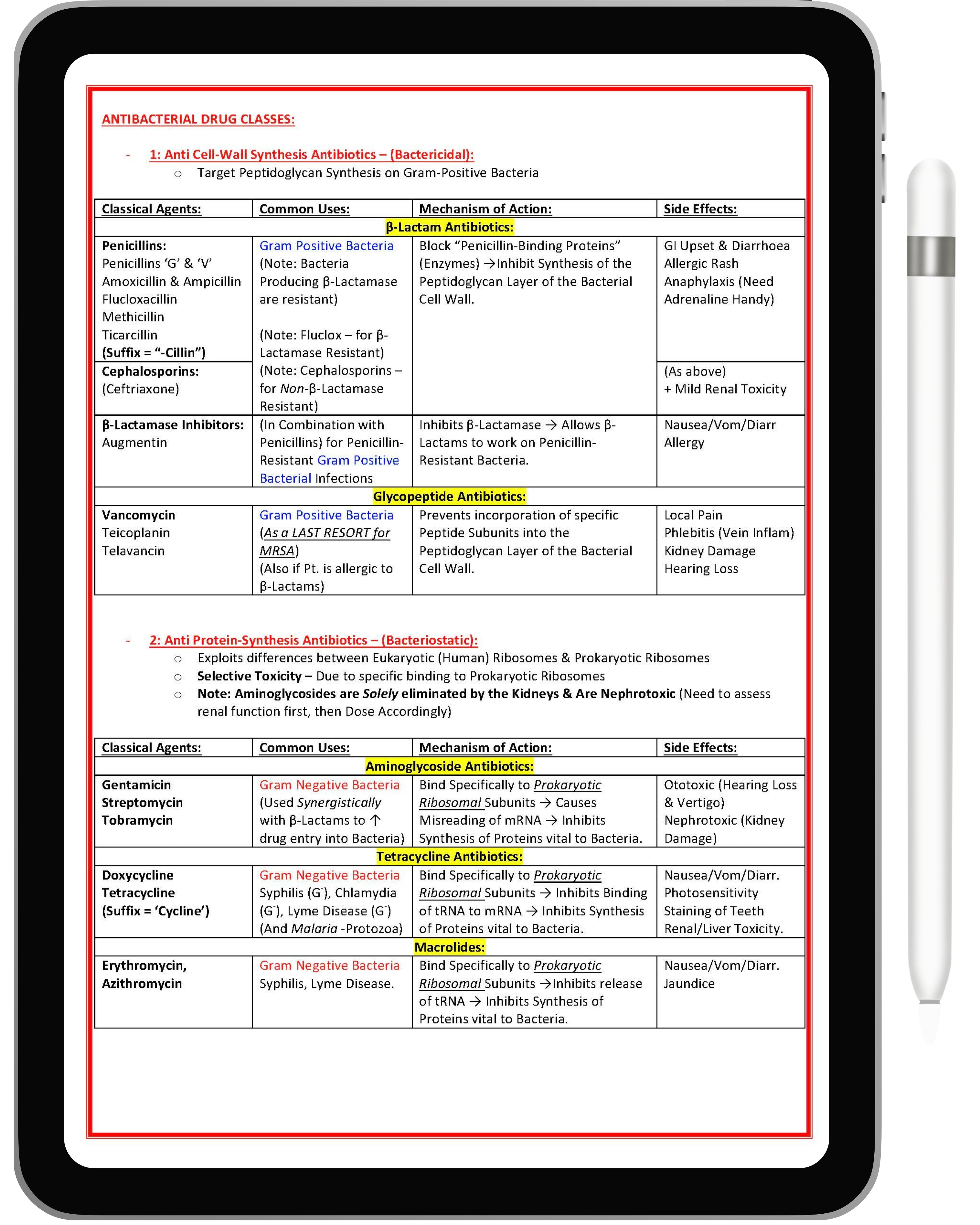 Pharmacology & Toxicology