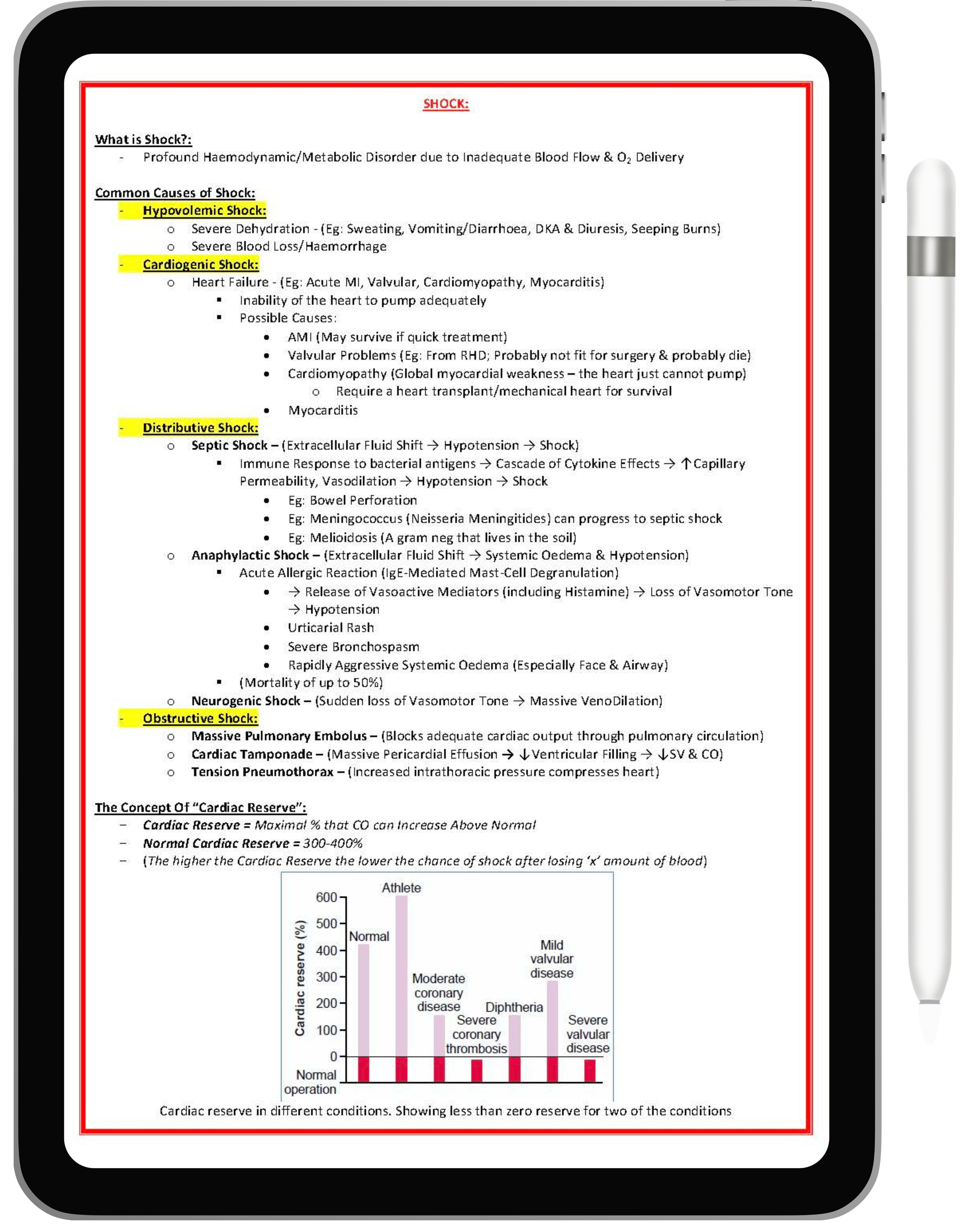 Emergency Room Medicine