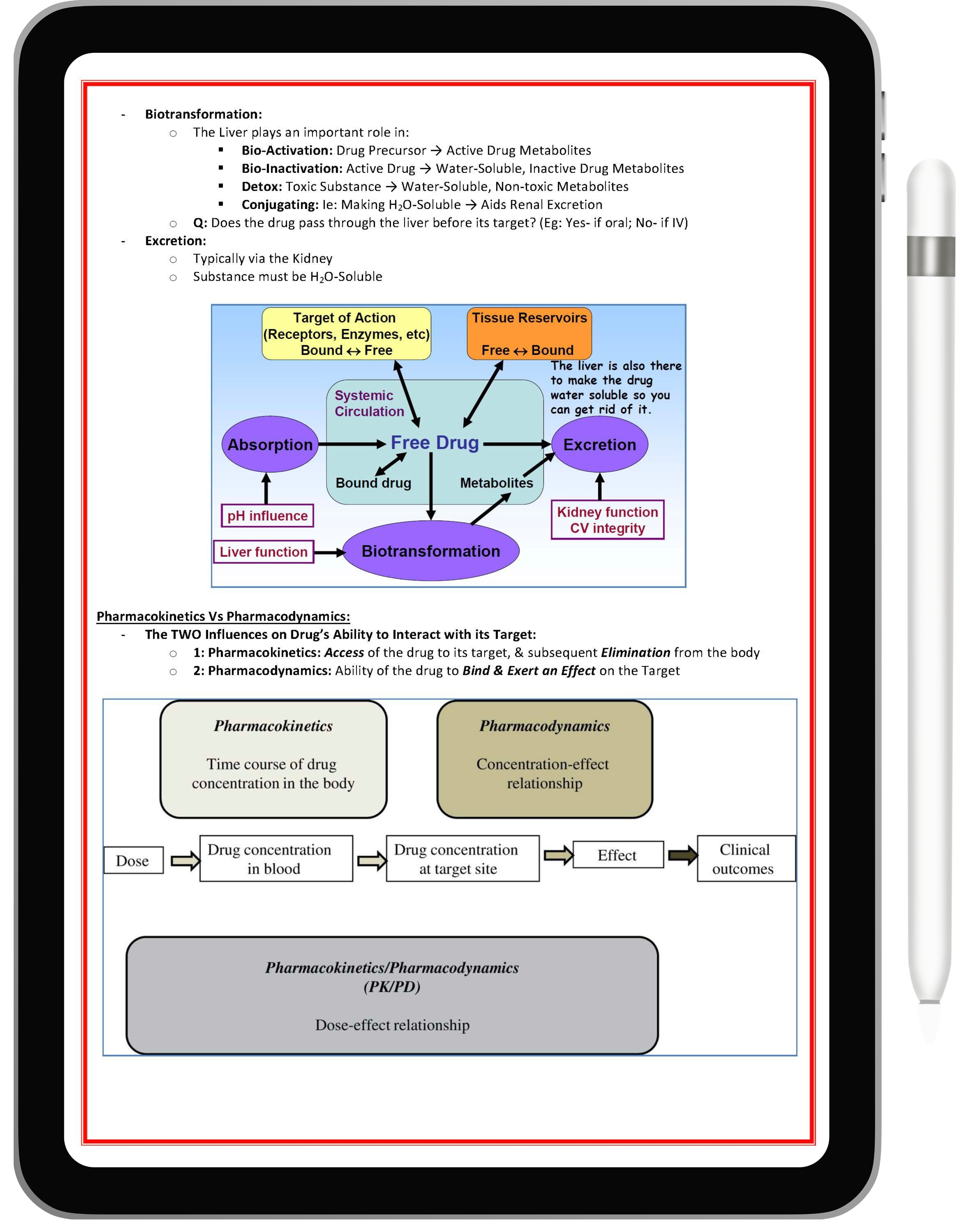 Pharmacology & Toxicology