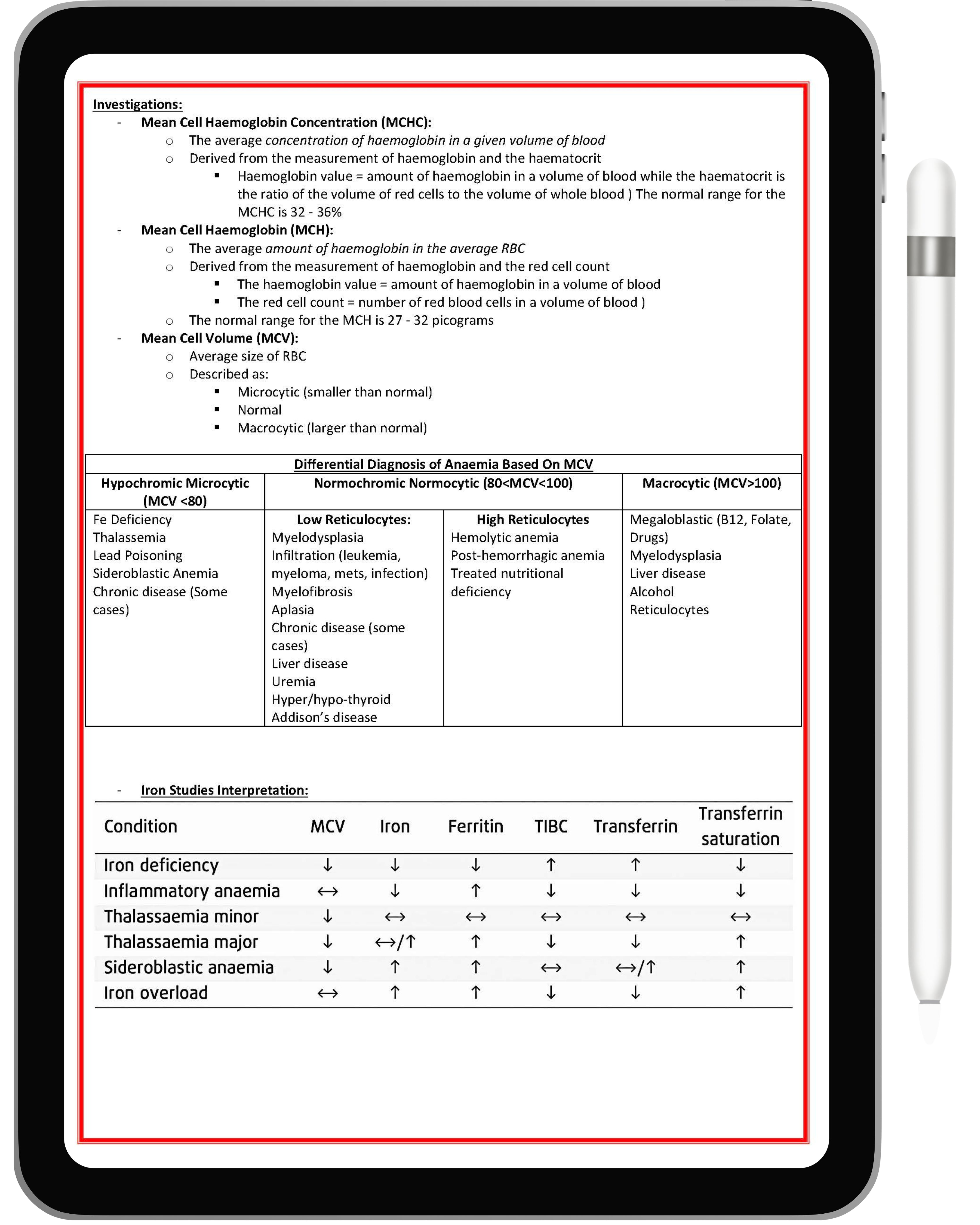 Clinical Haematology