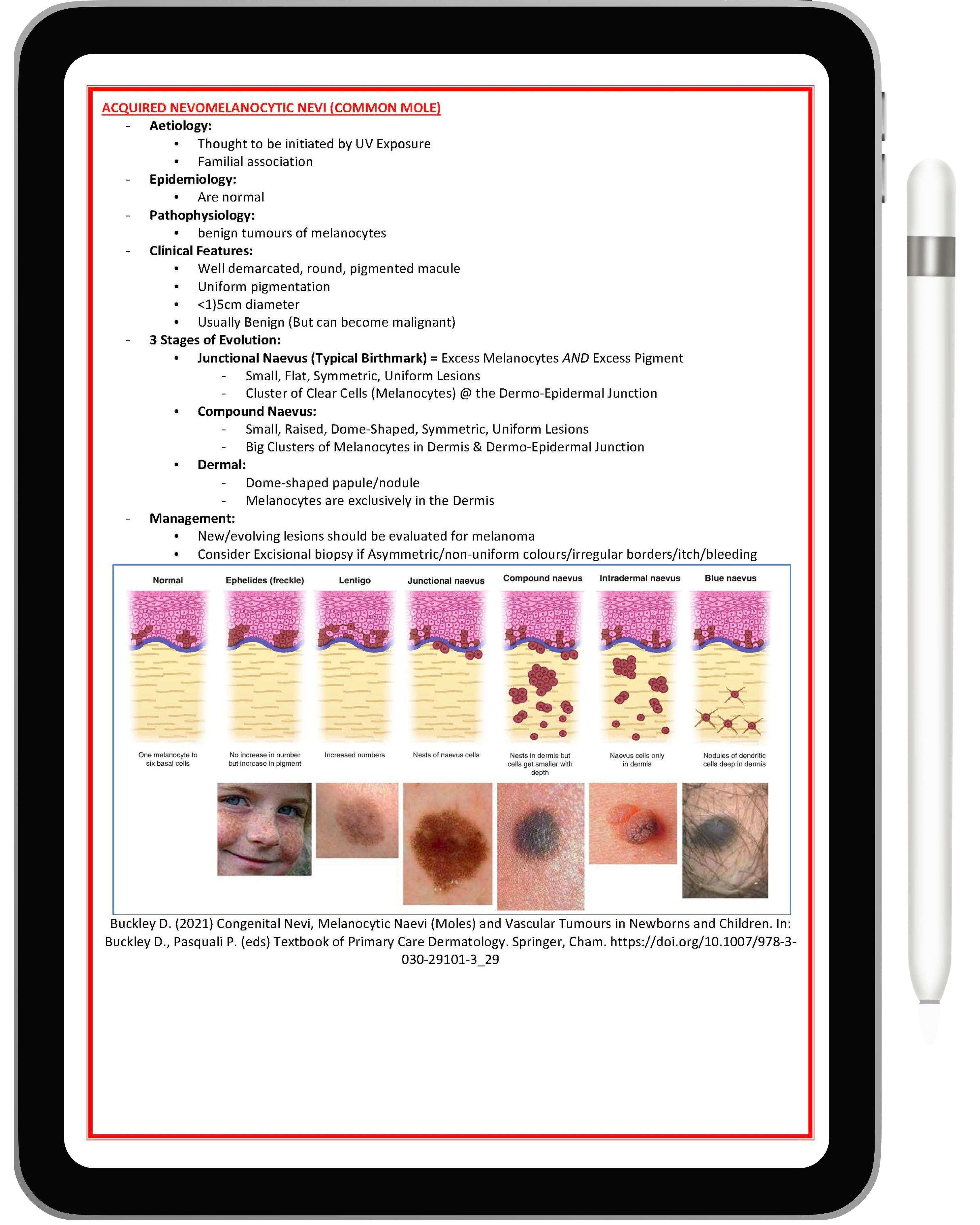 Clinical Dermatology