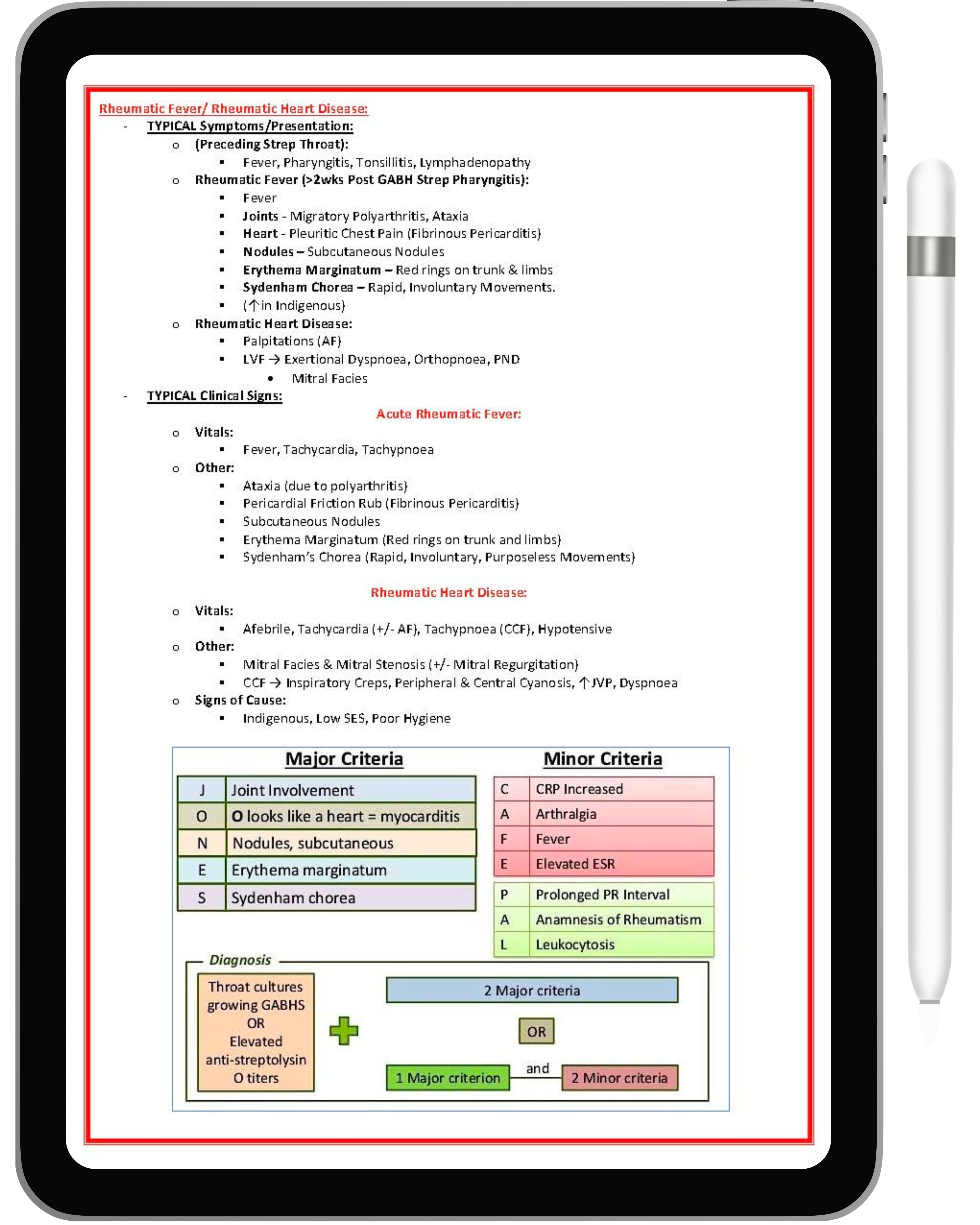 Clinical Skills & Examination